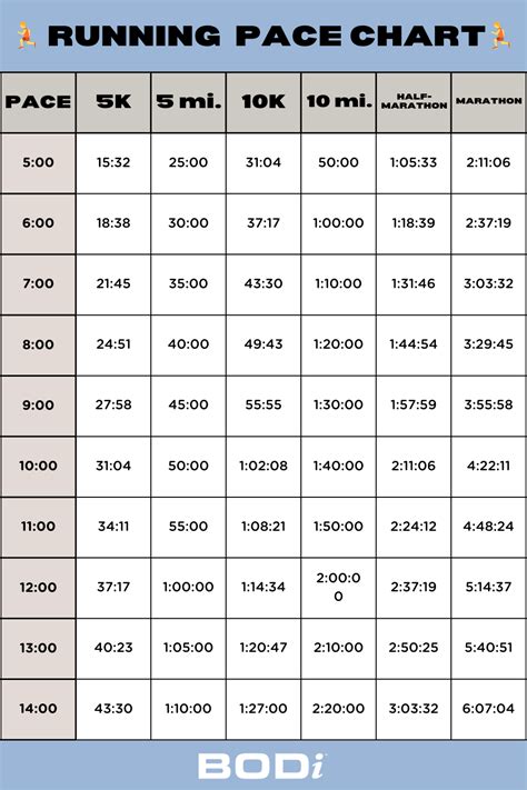 levelling pace chart